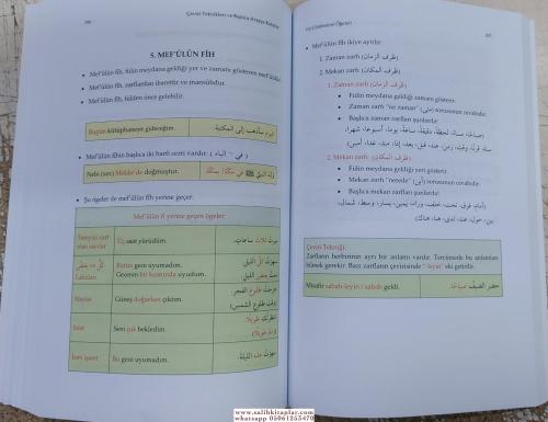Çeviri Teknikleri ve Başlıca Arapça Kalıplar Arapça -Türkçe Türkçe- Ar